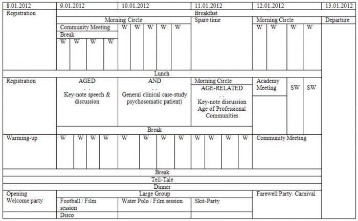event chart