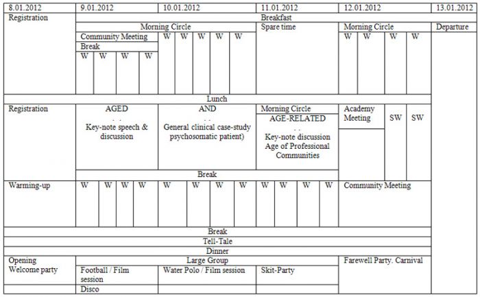 event chart